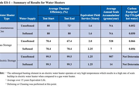 Water Softener Benefits Study | Elder's Pure Water, LLC