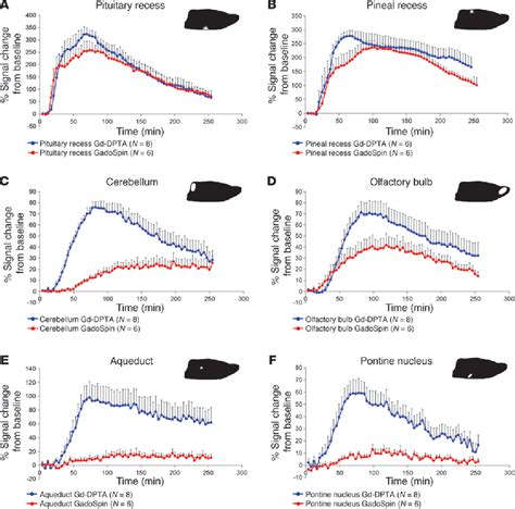 Figure From Brain Wide Pathway For Waste Clearance Captured By