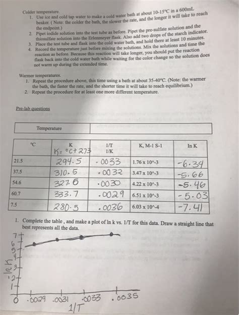 The Iodine Clock Reaction Kinetics Week Introduct Chegg