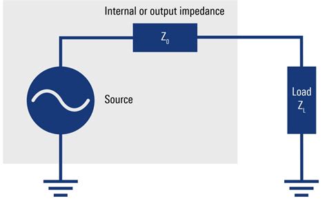 La Importancia De La Correcta Adaptacion De Impedancias TODO SDR