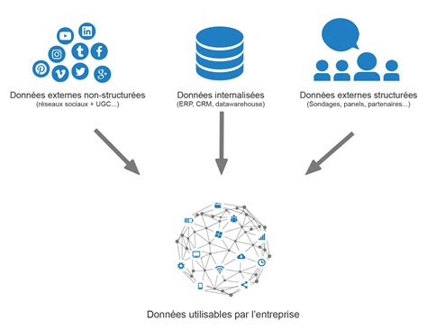 Big Data Et Data Visualisation Opso Data Expert Nantes