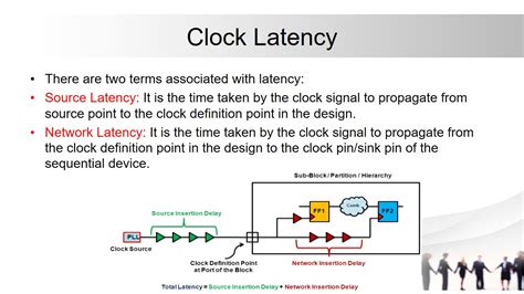 Pd Basics Clock Tree Synthesis VLSI Guru