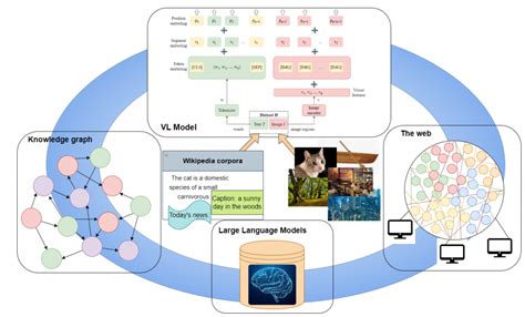 A Survey On Knowledge Enhanced Multimodal Learning Hub