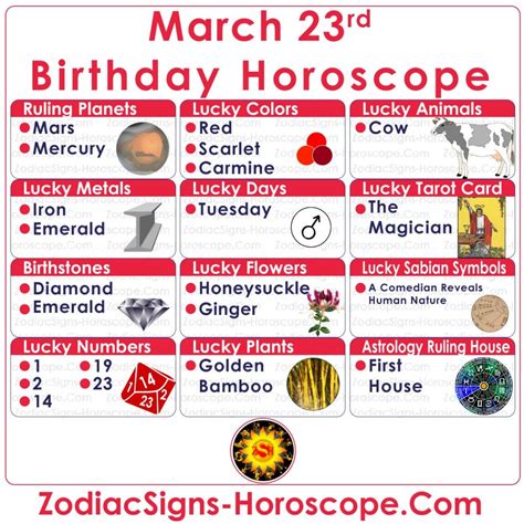 March 23 Zodiac (Aries) Horoscope Birthday Personality and Lucky Things