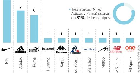 Este Es El Top 10 De Los Propietarios De Equipos Deportivos Más Ricos