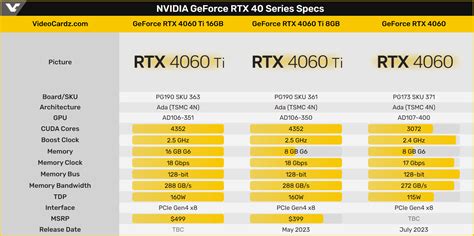 Анонс серии видеокарт GeForce RTX 4060: характеристики, цены и ...
