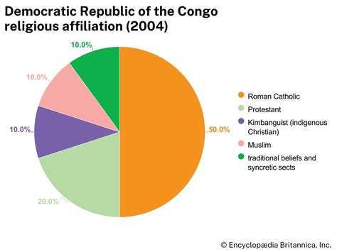 Democratic Republic of the Congo - Colonialism, Civil War, Conflict
