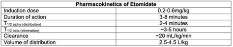 Etomidate - OpenAnesthesia