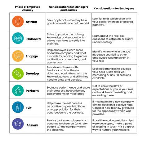Mapping the Employee Journey – The Marketing Sales Group 