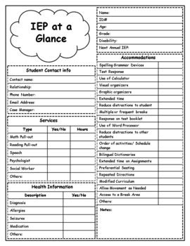 Iep At A Glance Editable Google Slides Iep Snapshot Editable Tpt