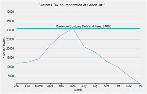 Shape Annotations FlexChart ComponentOne