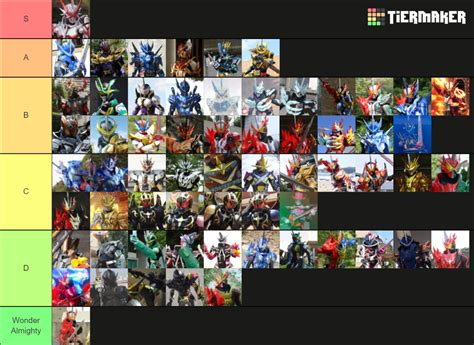 Kamen Rider Saber Forms & Riders Tier List (Community Rankings) - TierMaker