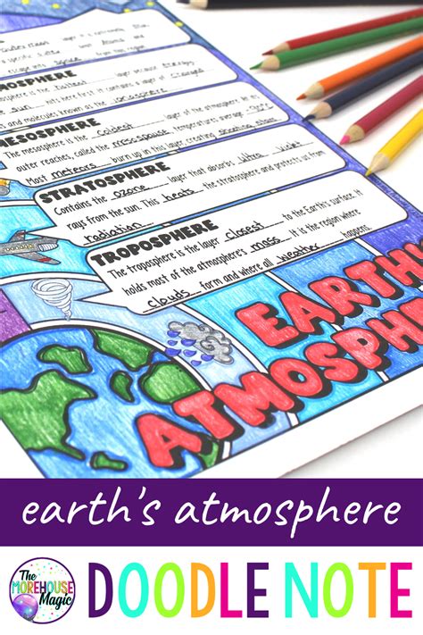 Earth S Atmosphere Doodle Notes Science Doodle Notes Doodle Notes