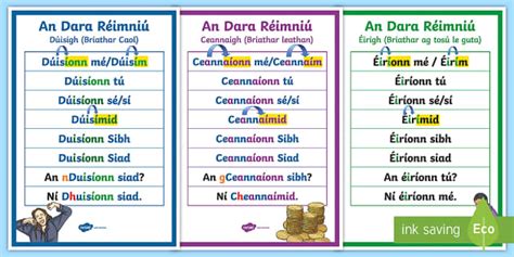 Present Tense Irish Verb Rules Display Posters Twinkl