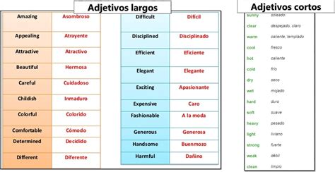 Adjetivos En Ingles Y Espa Ol Aprende Adjetivos Y Sin Nimos Y