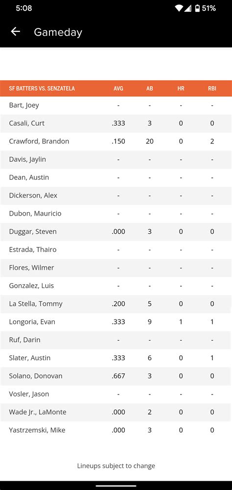 Has anyone else noticed that the pitcher/batter matchup doesn't have