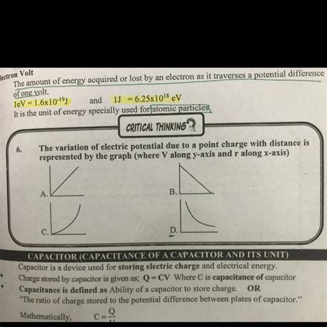 The Variation Of Electric Potential Due To A Point Charge With Distance