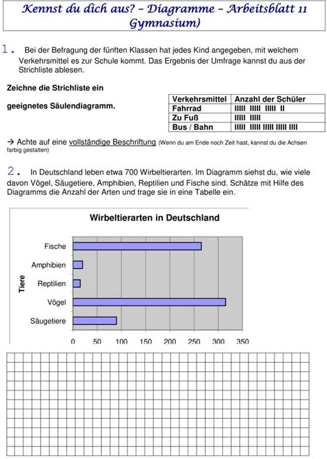 Bungsblatt Zu Diagramme Und Daten