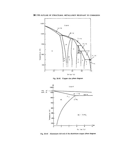 Copper phase diagram - Big Chemical Encyclopedia