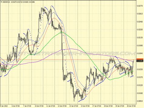 Emas Psar Trend Following System ⋆ Great Mt4 Indicators Mq4 Or Ex4