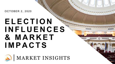 Election Influences And Market Impacts Market Insights Youtube