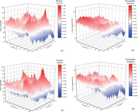 Porosity Distribution 3D Color Map Of P58 Samples A And Y75 Samples