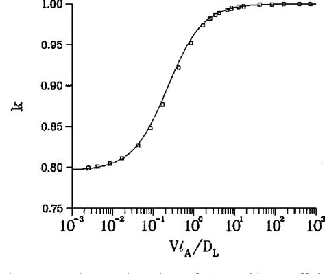 Pdf Phase Field Simulation Of Solidification Semantic Scholar