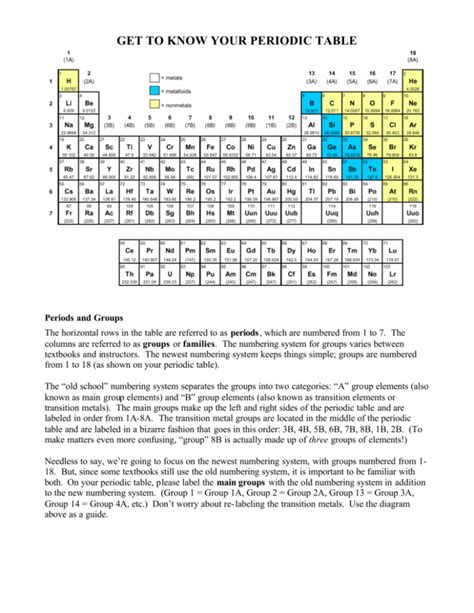 Getting To Know The Periodic Table Worksheet Answers Key