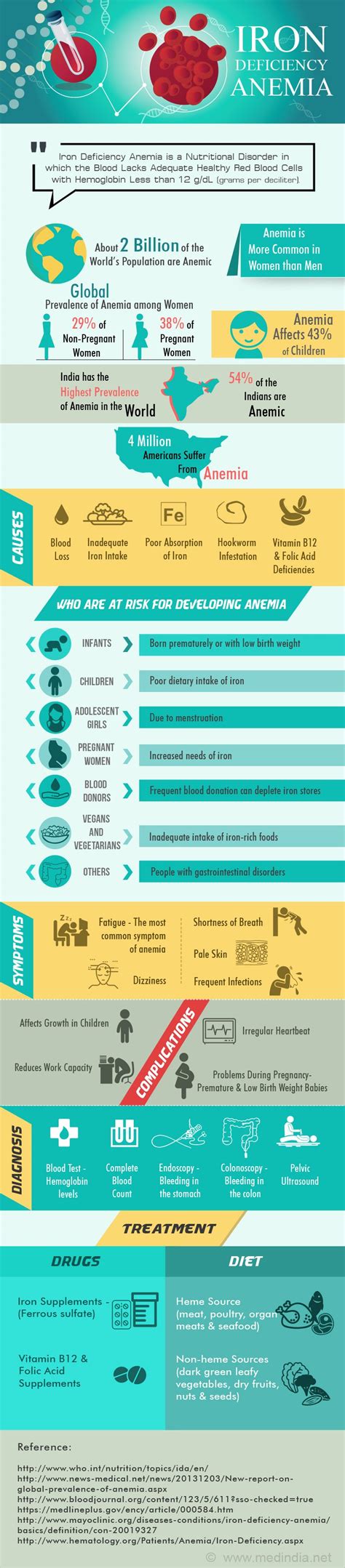 Iron Deficiency Anemia Infographic Patient Talk