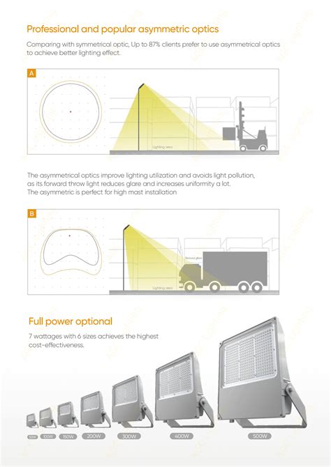 FL23 Marine Grade Lighting Solution Asymmetric LED Flood Light By 50W