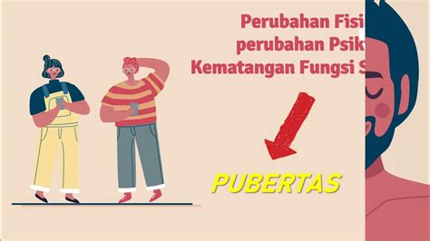 Pentingnya Menjaga Kesehatan Reproduksi Remaja Youtube