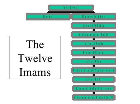 Unity and Diversity in Islam: The Sunni Shia Divide