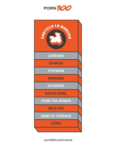 Porn Trends In Spain For Full Report
