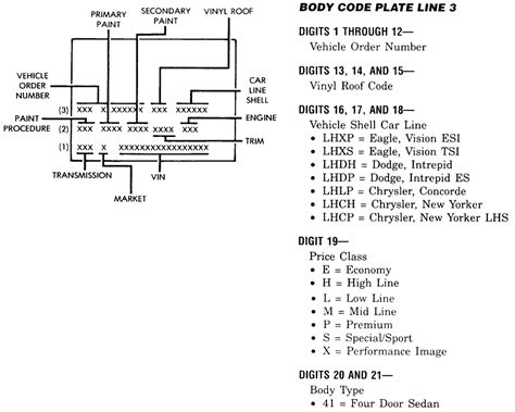 Chrysler Sebring Engine Codes