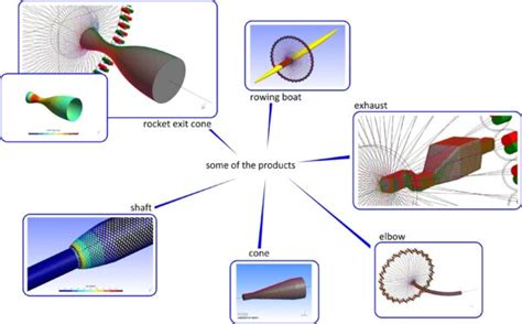 Radial Braiding Centre Braided Composites Development Centre