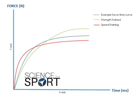 Rate Of Force Development RFD