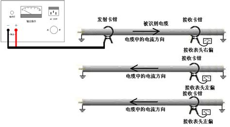 Hddl Iv带电电缆识别仪使用方法说明 电子发烧友网