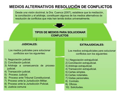 Los Medios Alternativos De Resolución De Conflictos Ppt