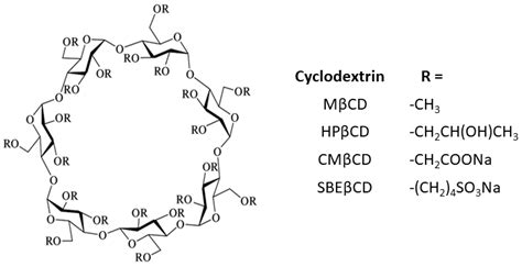 Pharmaceuticals Free Full Text Cyclodextrins And Their Derivatives