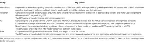 Frontiers Diagnostic Performance Of Extraprostatic Extension Grading