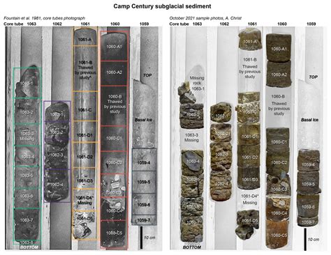 Cryospheric Sciences | Camp Century re-visited: sediment from the bottom of a Cold War ice core ...