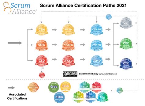 Scrum Agile Training Consulting Coaching Certification