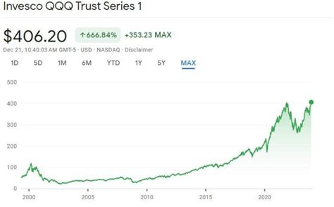 QQQ Stock ETF - Investing in Innovation