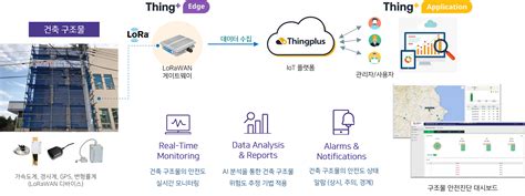 사고는 미리 예방하자 건축물 안전진단 시스템 달리웍스