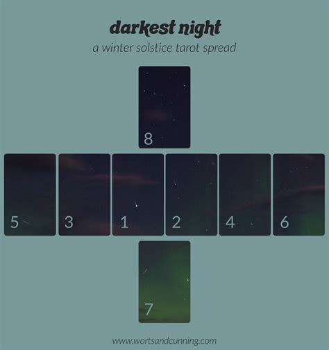 Darkest Night A Winter Solstice Tarot Spread — Worts Cunning