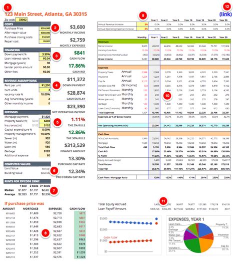 The Ultimate Real Estate Investing Spreadsheet