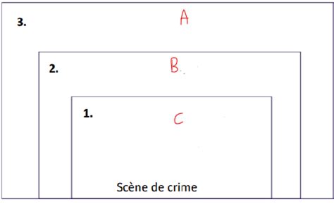 Méthodologie Chapitre 3 Cartes Quizlet