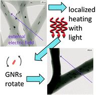 Spatial Temperature Mapping Within Polymer Nanocomposites Undergoing