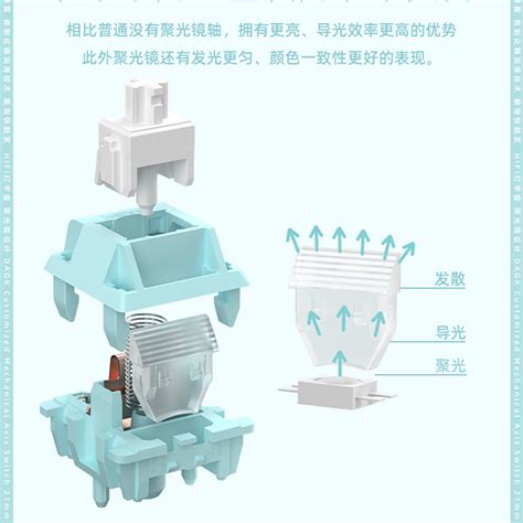 Dagk Keyboard Rgb Bubble Switch Gf Hot Swappable Linear Axis Pre Lubricated Mechanical