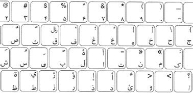 Farsi Keyboard Layout